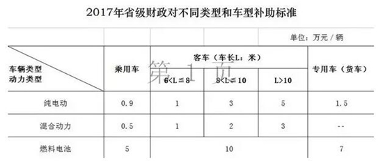 江苏新能源购置政策，江苏新能源购置政策解读