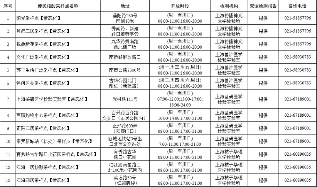 今日要查核酸吗最新政策详解，今日核酸检测政策详解，最新要求与操作指南