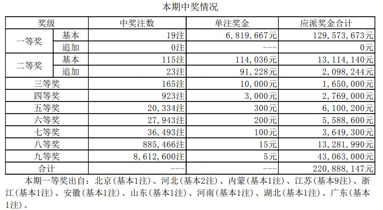 2024年新奥特开奖记录查询表,新澳门2024历史开奖记录查询表，2024年澳门新奥特与开奖记录查询表大全