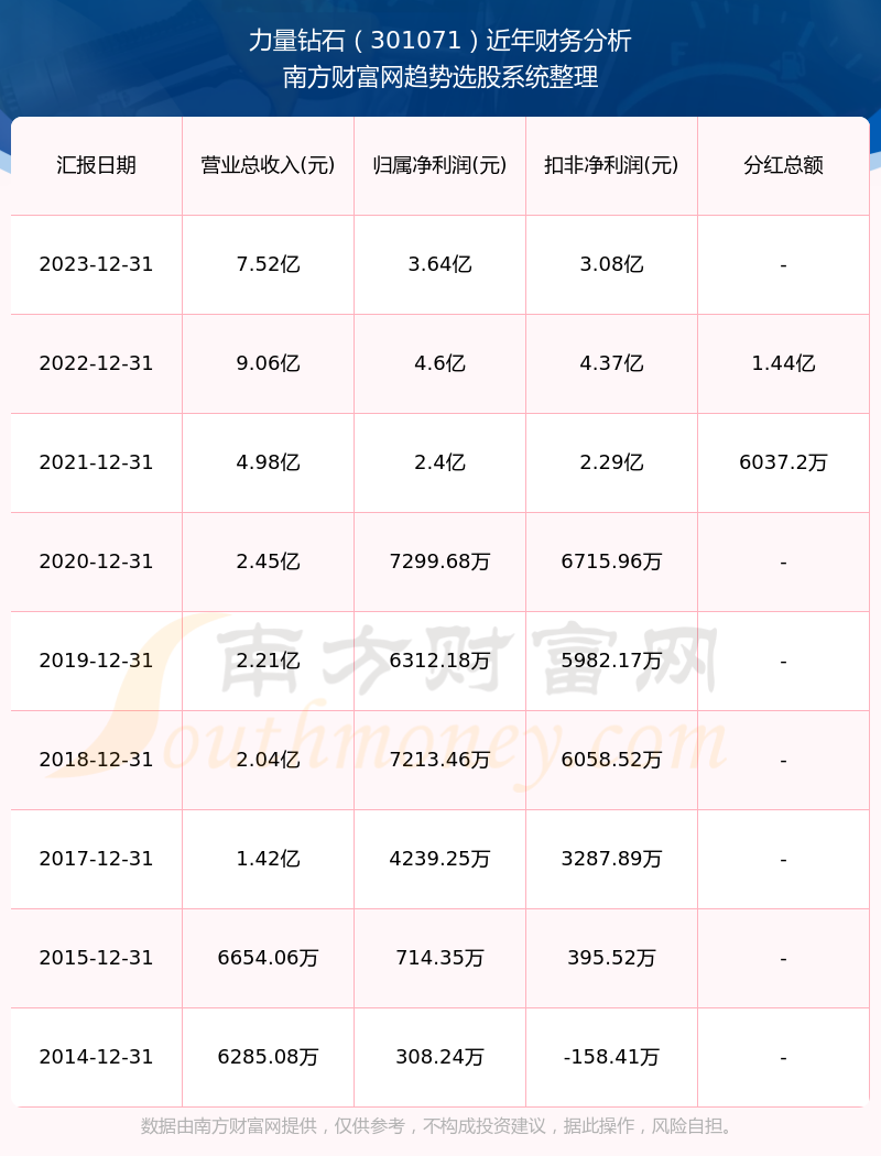 2024年新奥特开奖记录查询表,新澳门2024历史开奖记录查询表，2024年澳门新奥特与开奖记录查询表大全