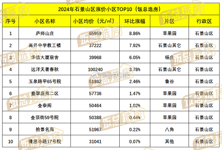 唐山最新房价路北区，唐山路北区最新房价