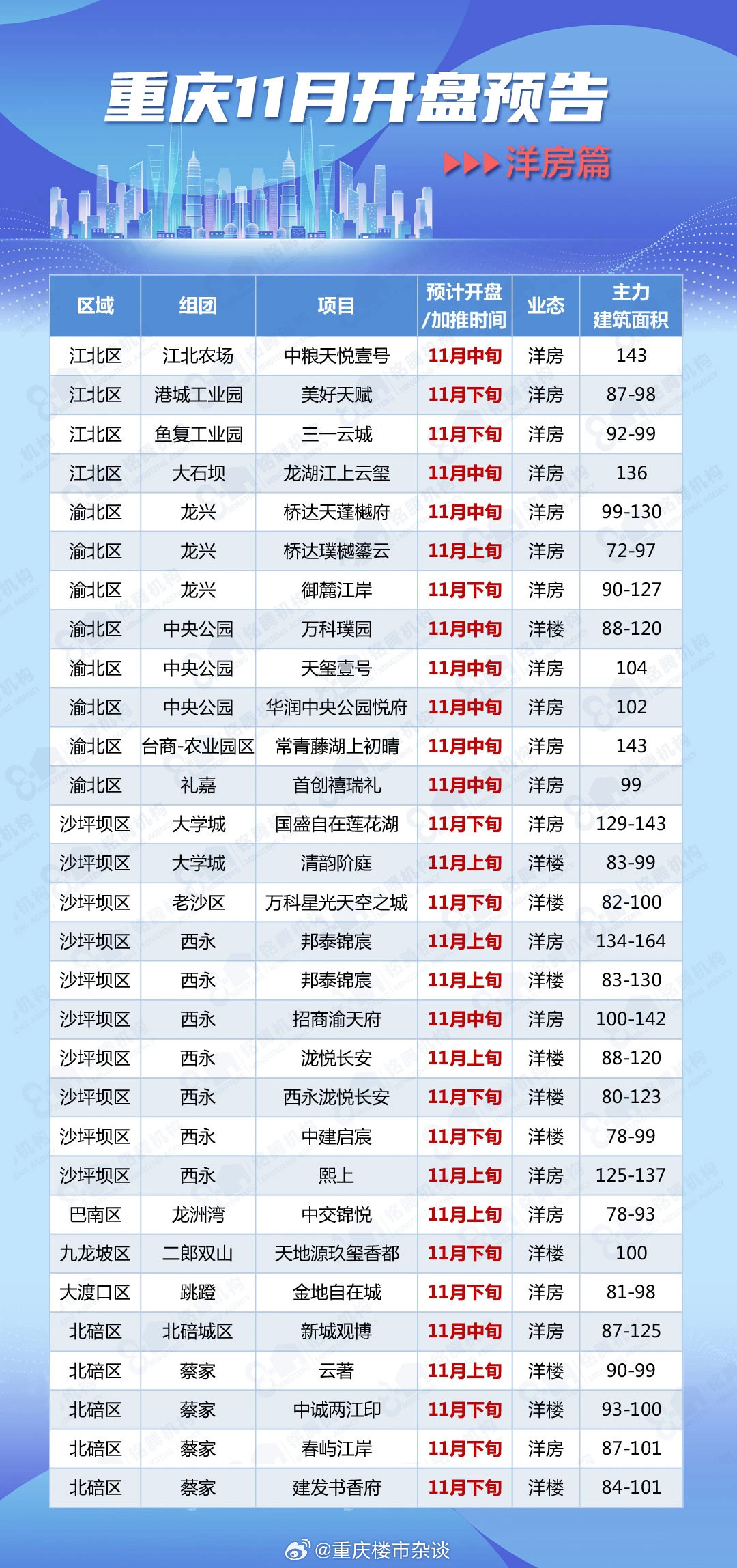 重庆房产网最新楼盘,重庆房产网最新楼盘报价表房，重庆房产网最新楼盘及报价表全览