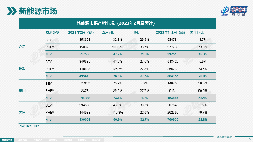 新能源交易成绩单图片，2023新能源交易成果展示图