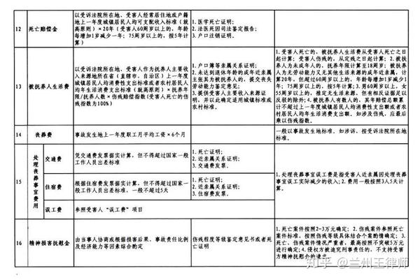 最新人身损害鉴定标准,最新人身损害鉴定标准2020，最新人身损害鉴定标准2020年概览