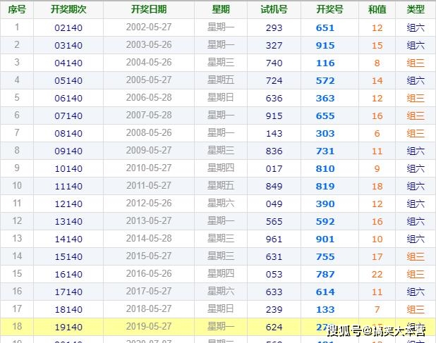 2024新澳317期开奖结果，新澳彩票开奖结果揭晓，第317期开奖结果揭晓