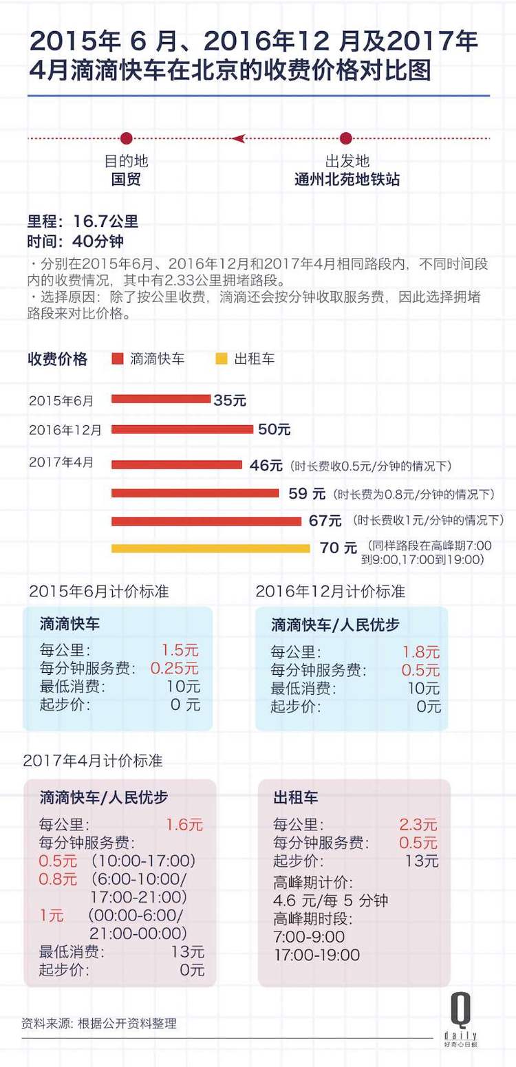 北京滴滴快车最新消息,北京滴滴快车最新消息新闻，北京滴滴快车最新消息速递