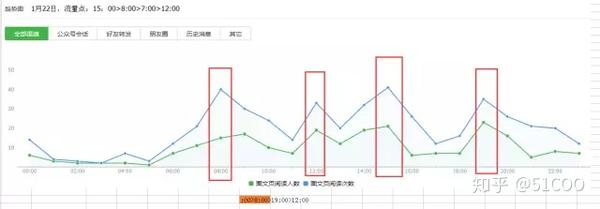 六叔公统计器，六叔公统计器的功能与特点分析