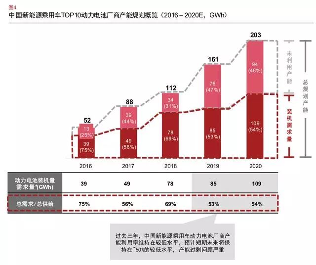 相城区新能源需求分析图，相城区新能源需求态势分析图解读