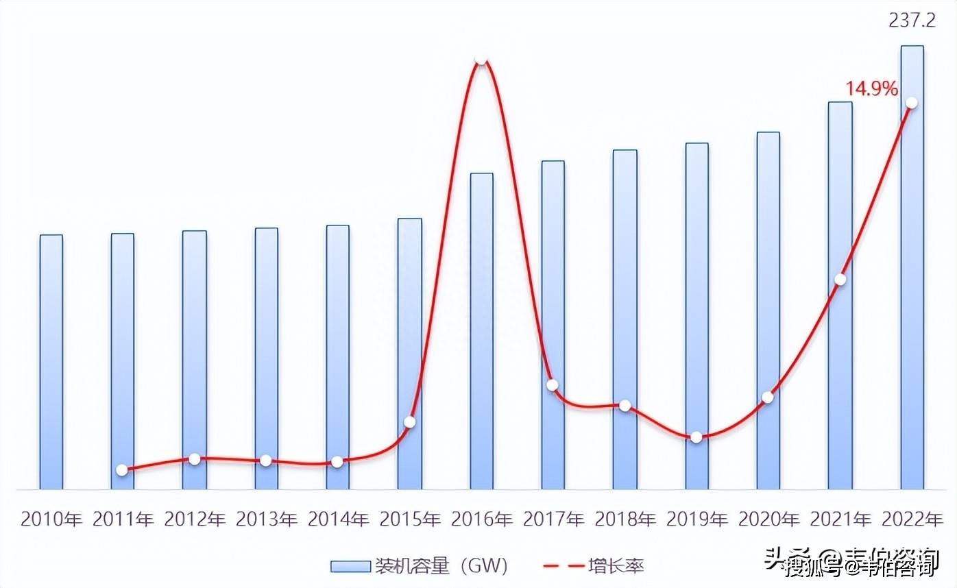 相城区新能源需求分析图，相城区新能源需求态势分析图解读