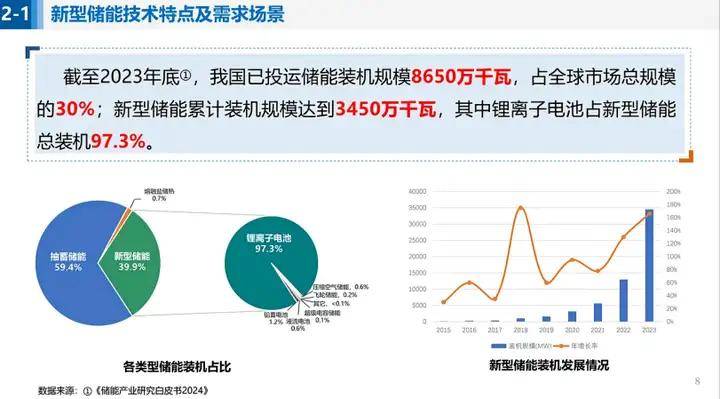 相城区新能源需求分析图，相城区新能源需求态势分析图解读