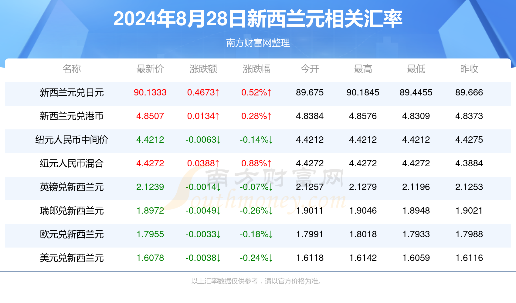 2024新澳最快开奖结果，2024新澳最新开奖结果揭晓