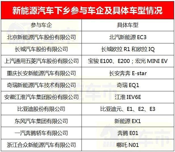 新能源下乡最新价格政策，新能源下乡最新价格政策概览