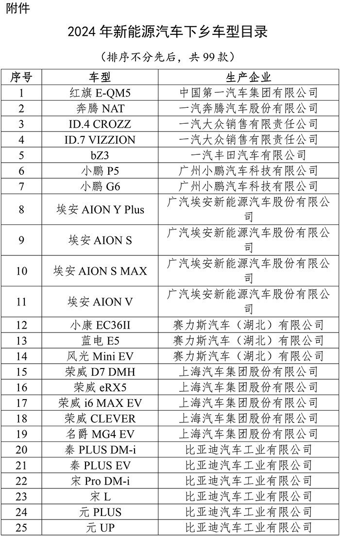 新能源下乡最新价格政策，新能源下乡最新价格政策概览