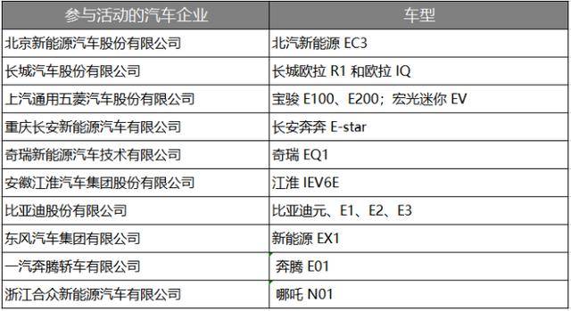 新能源下乡最新价格政策，新能源下乡最新价格政策概览