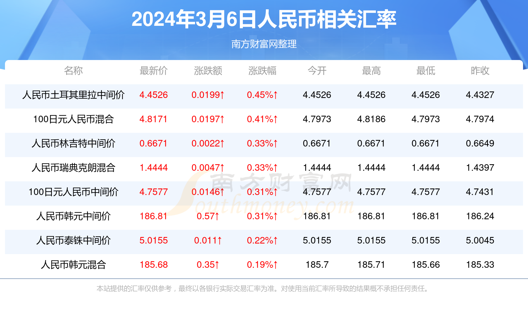 2024澳门今天开奖结果出来，2024澳门今日开奖结果公布