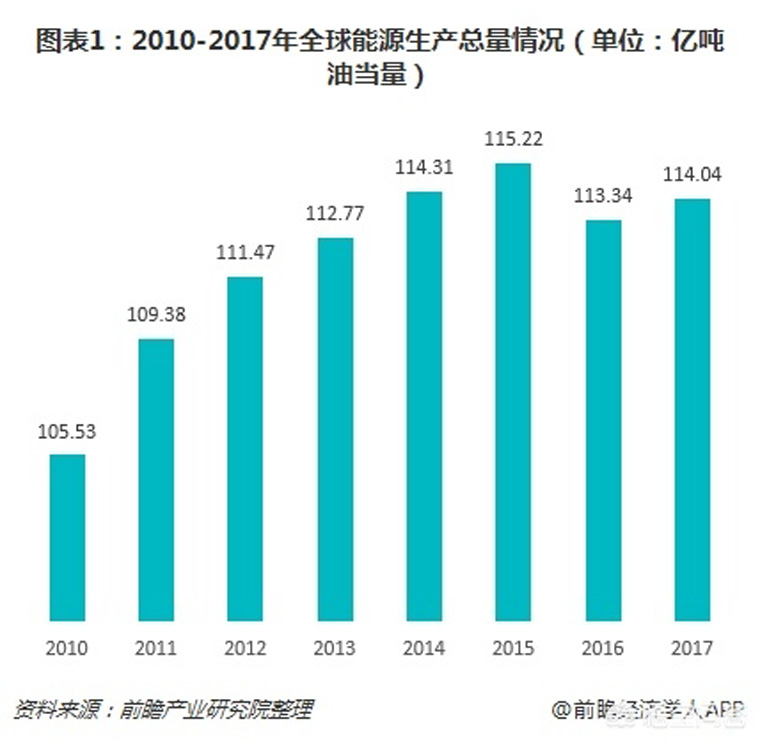 目前我国新能源产量高吗，我国新能源产量概况如何？