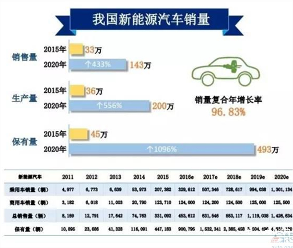 目前我国新能源产量高吗，我国新能源产量概况如何？