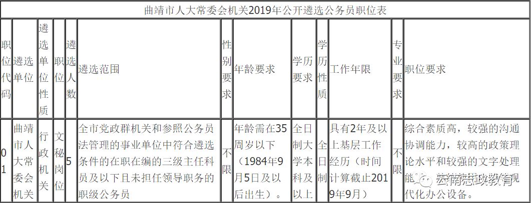 楚雄州最新人事任免,楚雄州2021最新任免，楚雄州最新人事任免动态，2021年最新任免名单公布