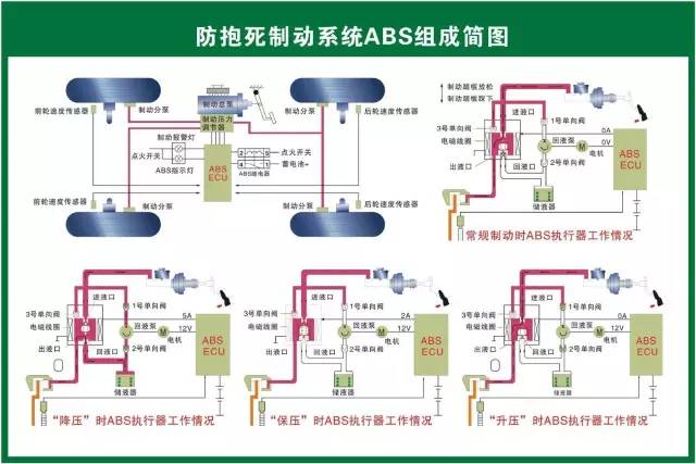 新能源车加速的原理图，新能源车加速原理示意图解析