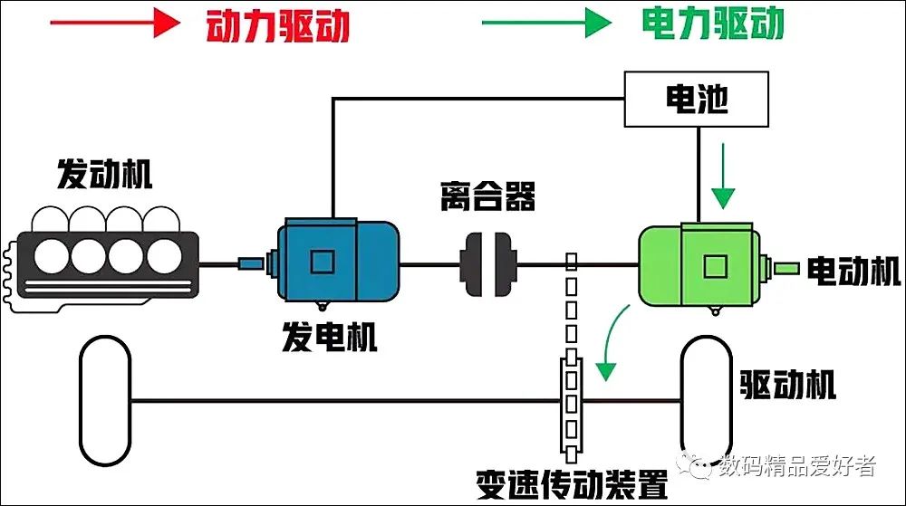 新能源车加速的原理图，新能源车加速原理示意图解析