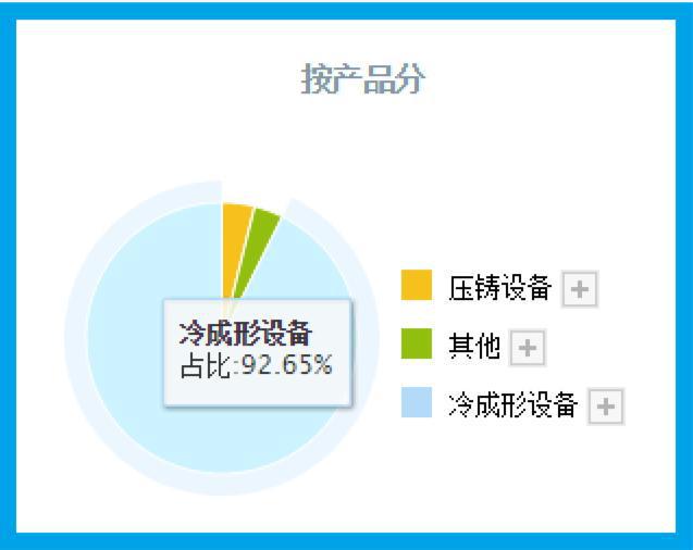 新能源行业的专精特新，创新驱动，构建绿色发展新格局，新能源产业创新驱动，打造专精特新，引领绿色发展新格局