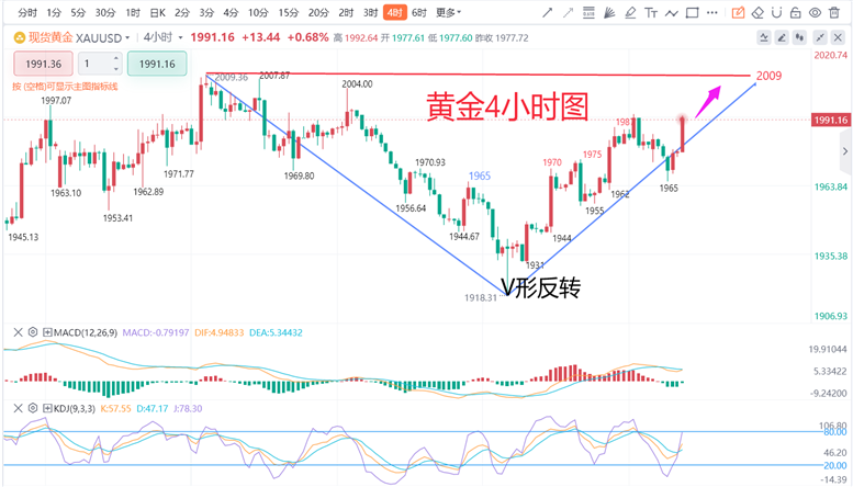 老澳门特波走势，老澳门特波走势分析