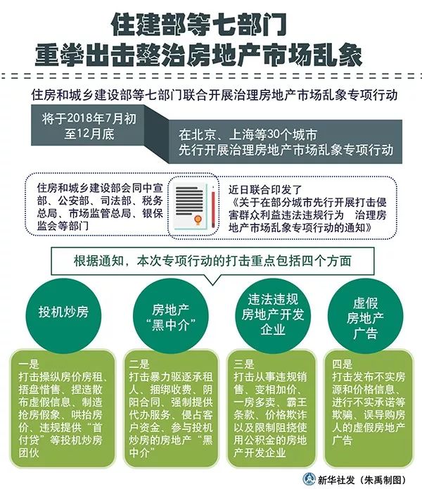 长沙买房7月政策最新，长沙7月房地产市场新政解读