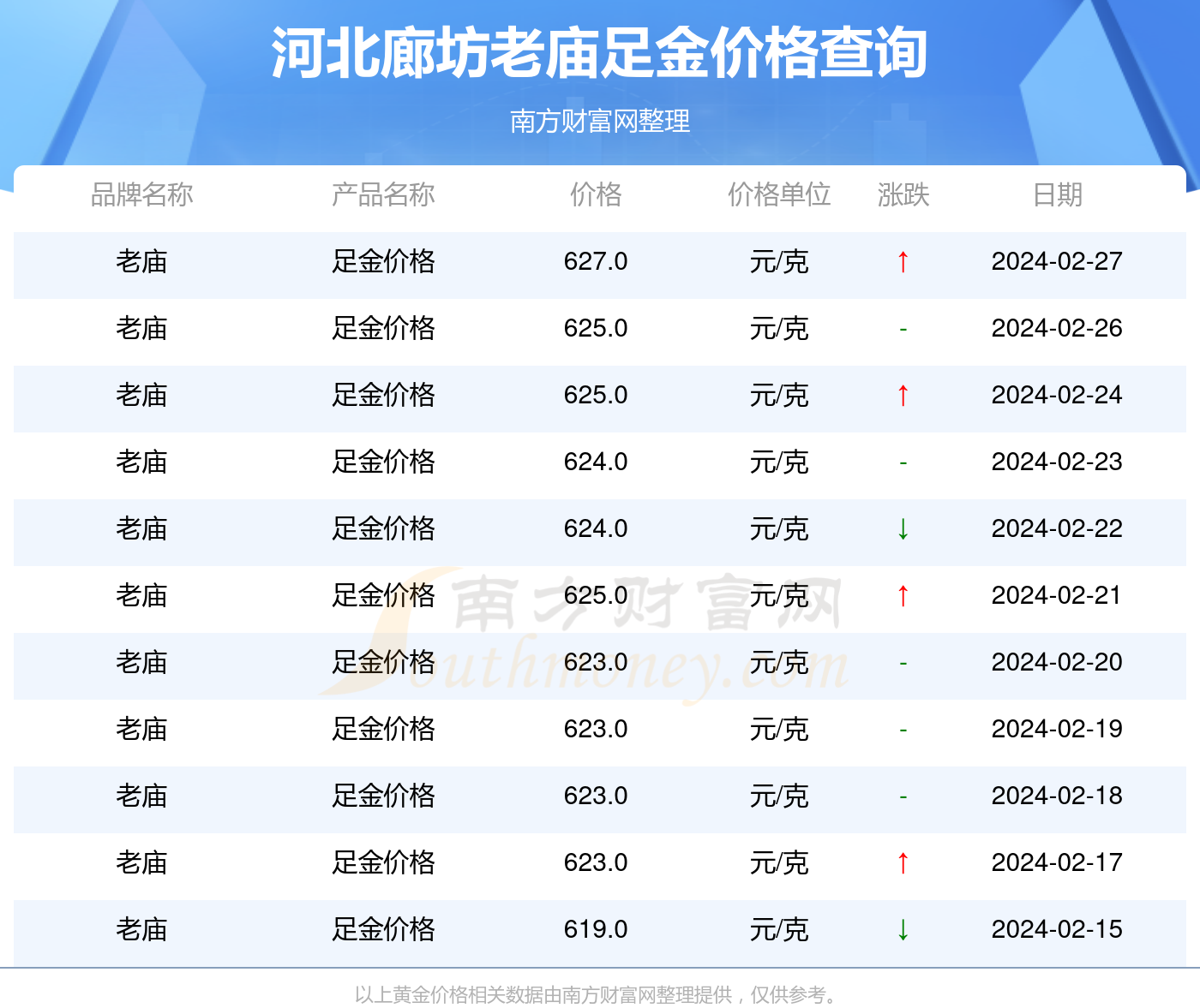 2024年河北省两参补助涨多少，揭秘河北省两参补助涨幅，2024年最新预测