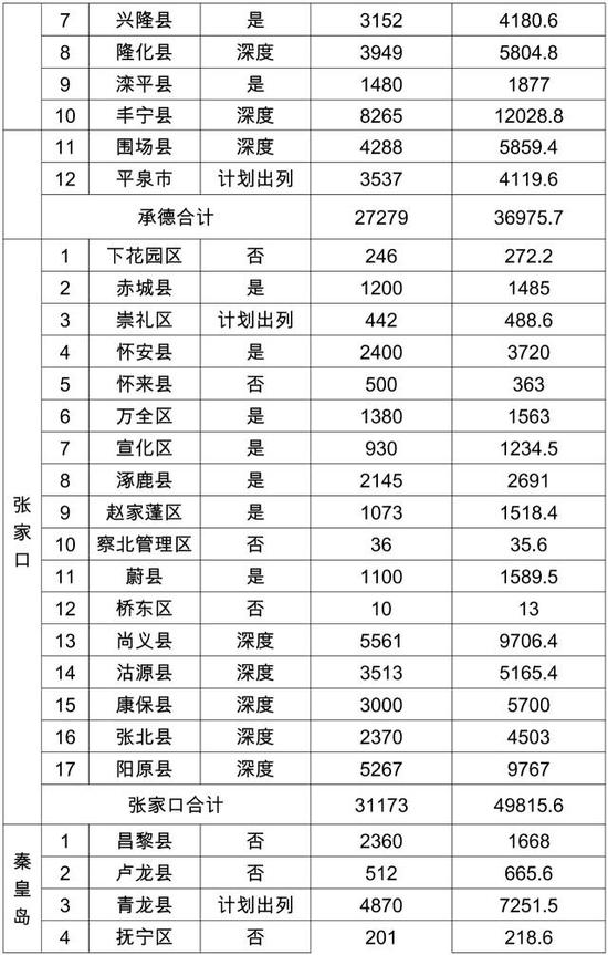 2024年河北省两参补助涨多少，揭秘河北省两参补助涨幅，2024年最新预测