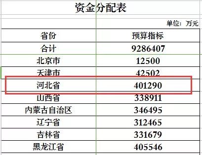 2024年河北省两参补助涨多少，揭秘河北省两参补助涨幅，2024年最新预测