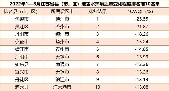 宜兴各镇最新经济排名，宜兴各镇经济实力排名揭晓