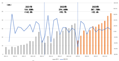 2023年3月新能源车销售数据解析，市场动态与趋势洞察，2023年3月新能源车销售数据解读，市场动向与未来趋势分析