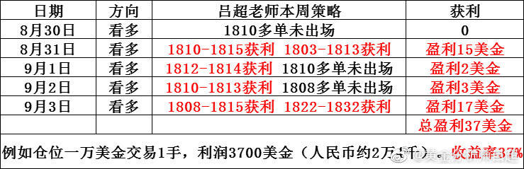 管家婆期最准的资料，管家婆最新精准资料分析