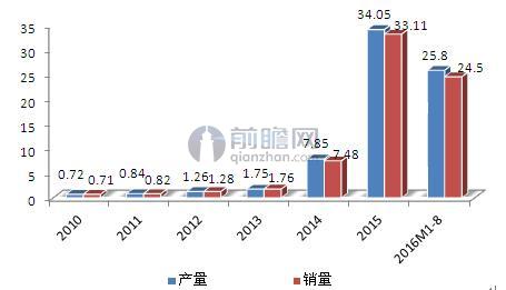 锂离子新能源方向工资,新能源锂电池就业怎样，锂离子新能源方向工资与新能源锂电池就业前景解析