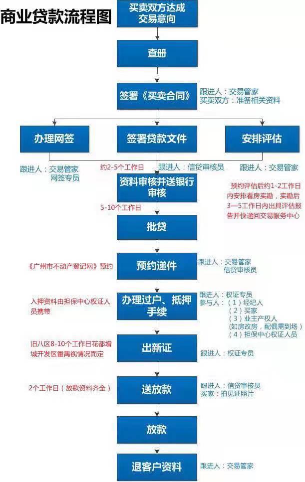 新能源汽车缴税流程图片，新能源汽车缴税流程图解