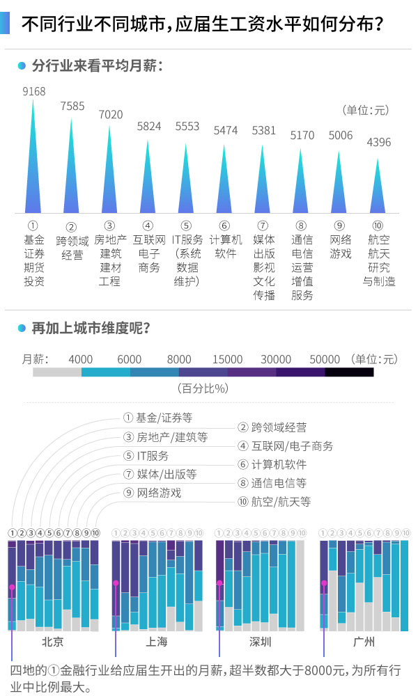 西安互联网最新招聘，西安互联网最新招聘启事