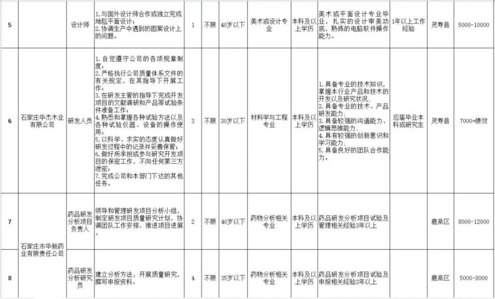 灵寿最新招聘,灵寿最新招聘信息，灵寿最新招聘信息大放送，求职者的福音！