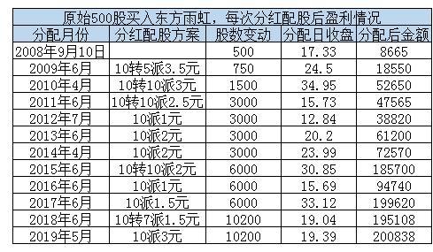 最新收盘价高于回购价,收盘价高于昨日最高价，最新收盘价超越回购价与昨日最高价，股市动态分析