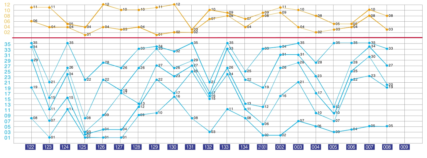 澳门综合出码走势图2020,澳门综合出码走势图2020年，澳门综合出码走势图2020年分析预测