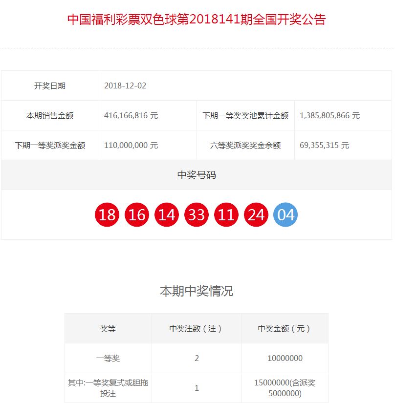 今期新澳门开奖结果记录，澳门最新开奖结果记录