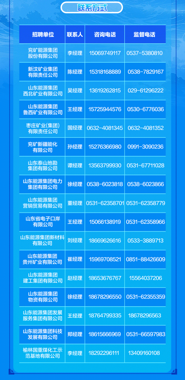 新能源公司山东能源,新能源公司山东能源招聘，山东能源新能源公司招聘启事