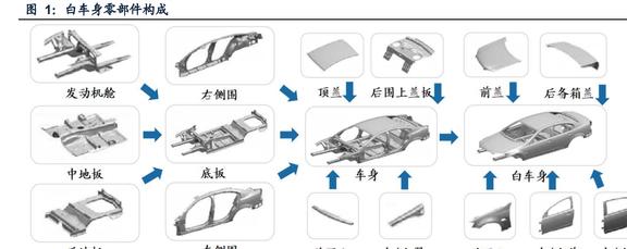 新能源五金制品设计方向，新能源五金制品设计方向概览