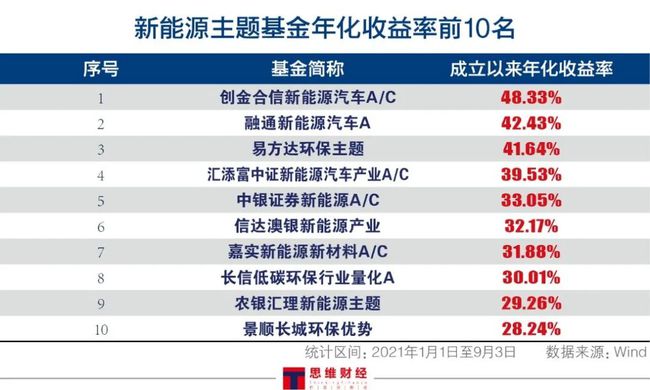 新能源基金 要不要撤，新能源基金撤资决策指南