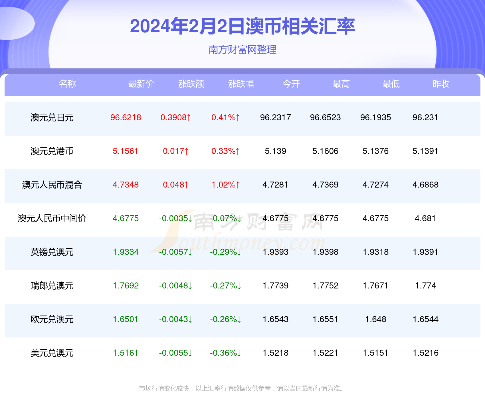 2024年新澳开奖结果公布,2024年新澳开奖结果公布时间，2024年新澳开奖结果公布及时间揭晓