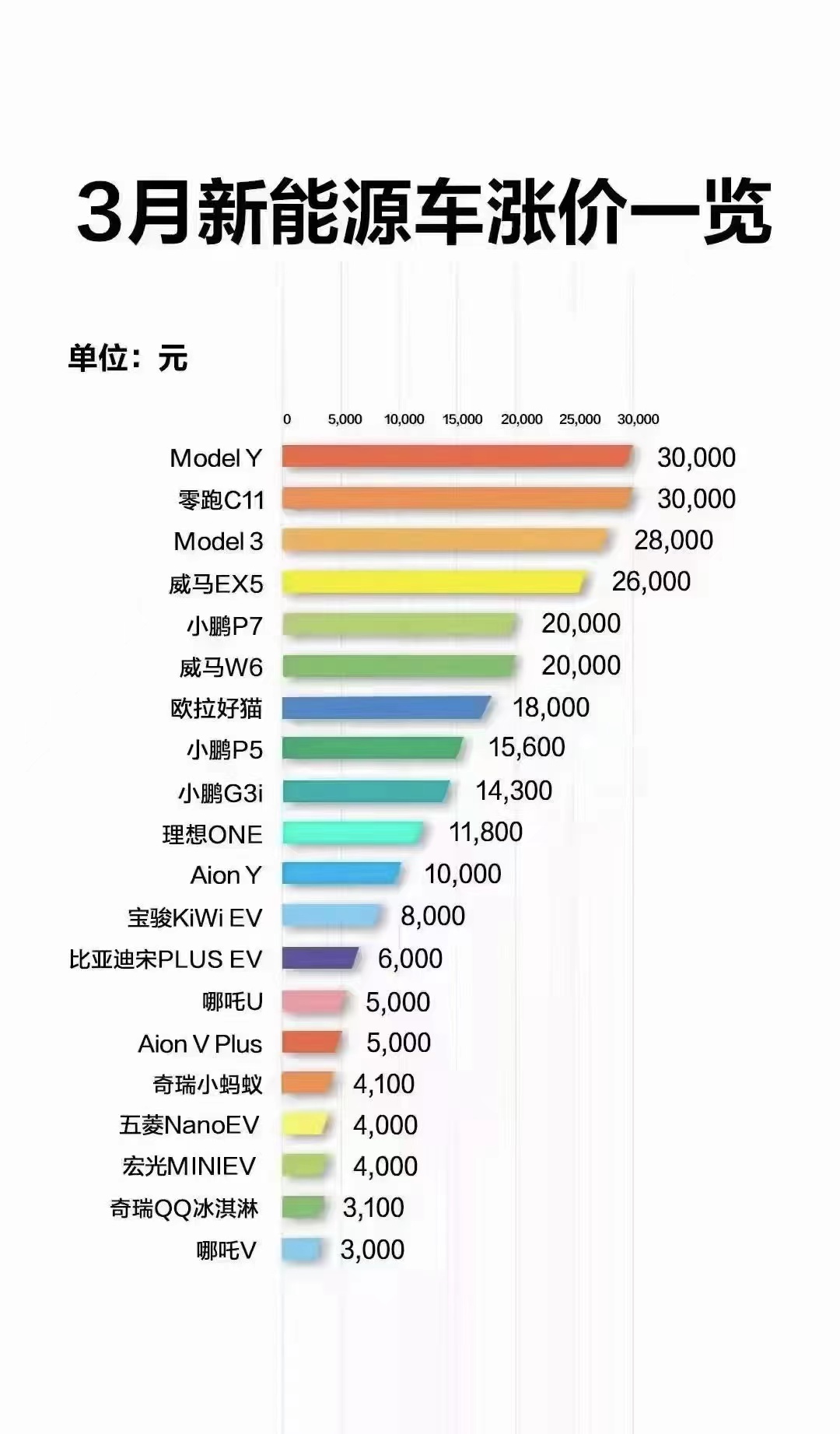 新能源车跌价大吗现在，新能源车现在降价幅度大吗？