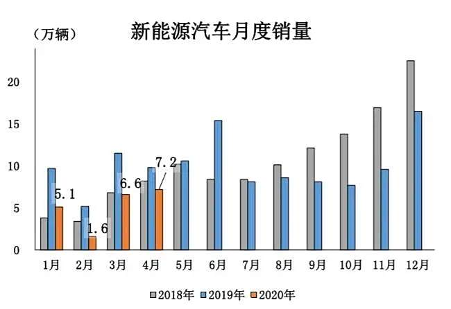 新能源车跌价大吗现在，新能源车现在降价幅度大吗？