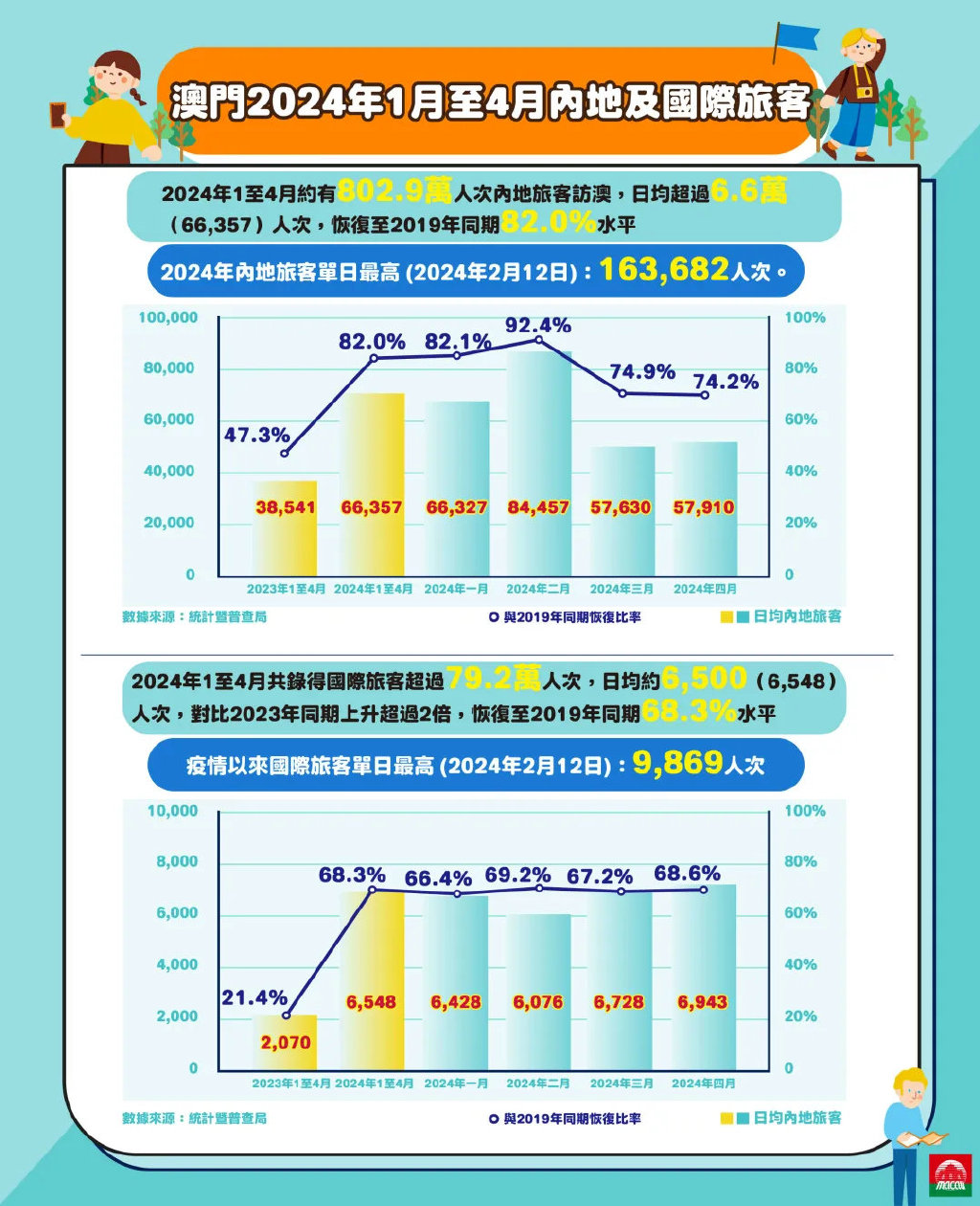 澳门正版日历2024，澳门正版日历2024年概览