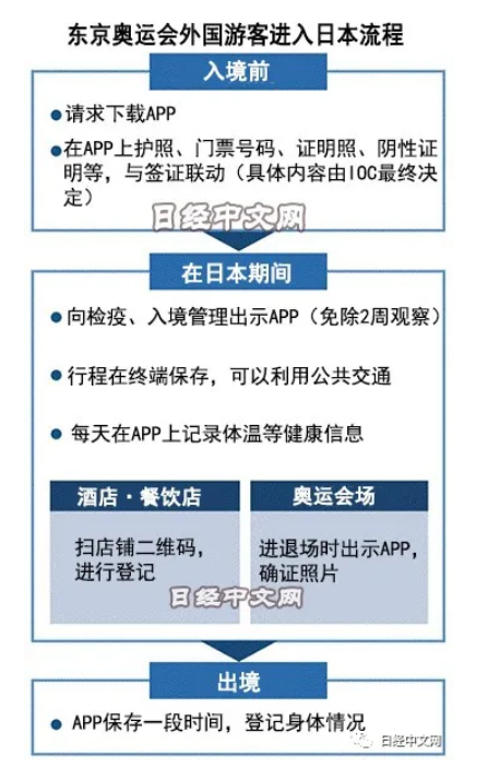 沙特入境是否需要疫苗的最新要求和政策解读，沙特入境疫苗要求及政策解读最新指南