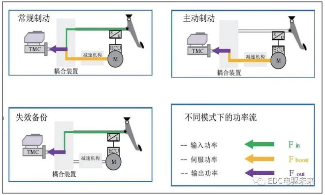 新能源汽车系统解析图，新能源汽车系统深度解析图谱