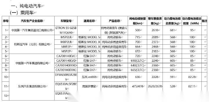 贵阳新能源车型目录,贵阳新能源车型目录查询，贵阳新能源车型目录大全，一键查询便捷购